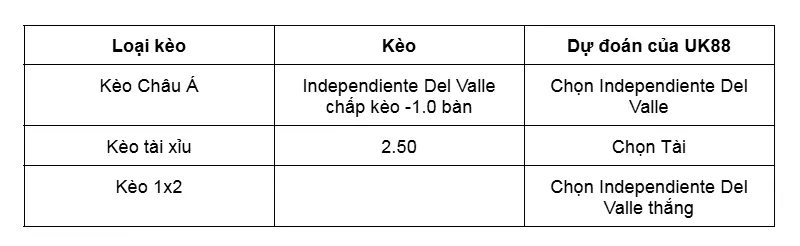 Nhận định bóng đá trận Independiente Del Valle vs Once Caldas uk88