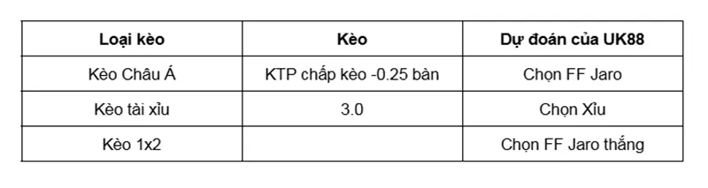Nhận định bóng đá trận KTP vs FF Jaro uk88