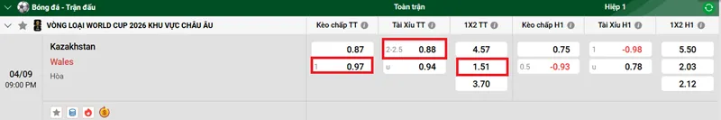 Nhận định bóng đá trận Kazakhstan vs Wales uk88