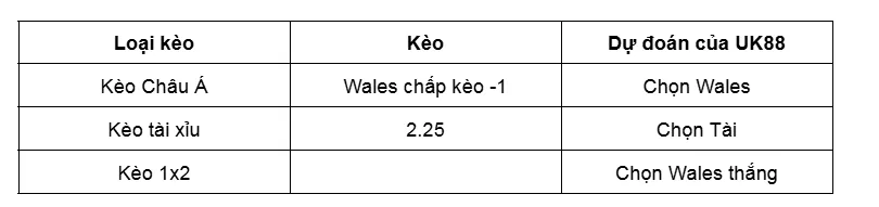 Nhận định bóng đá trận Kazakhstan vs Wales uk88