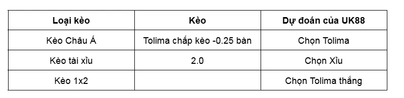 Nhận định bóng đá trận Llaneros vs Tolima uk88