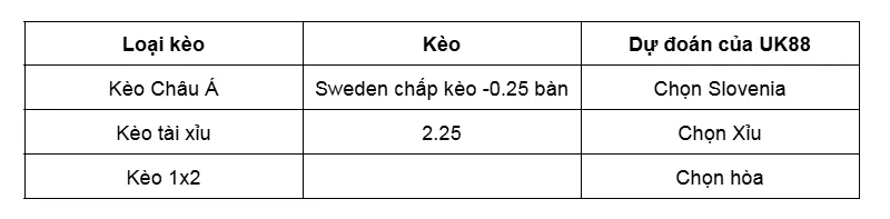 Nhận định bóng đá trận Slovenia vs Sweden uk88