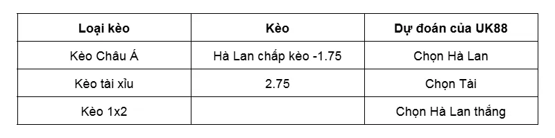 Nhận định bóng đá trận đấu giữa Hà Lan vs Ba Lan uk88