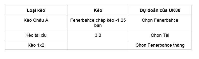 Nhận định bóng đá trận đấu giữa Kasimpasa vs Fenerbahce uk88
