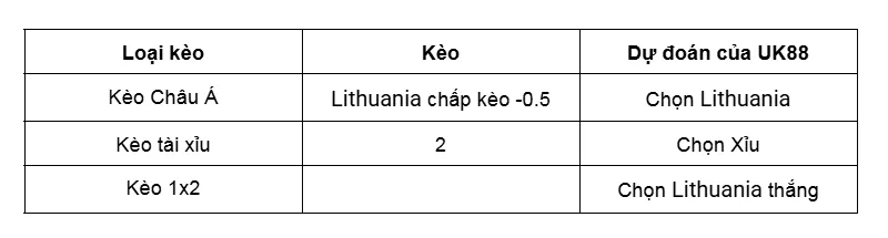 Nhận định bóng đá trận đấu giữa Lithuania vs Malta uk88