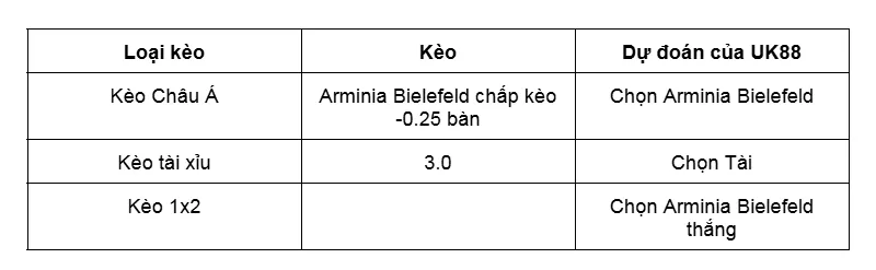 Nhận định bóng đá trước trận đấu giữa Arminia Bielefeld vs Magdeburg uk88