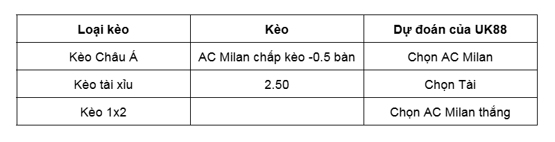 Nhận định bóng đá về trận đấu giữa AC Milan vs Bologna uk88