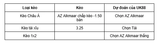 Nhận định bóng đá về trận đấu giữa AZ Alkmaar vs PEC Zwolle uk88 5