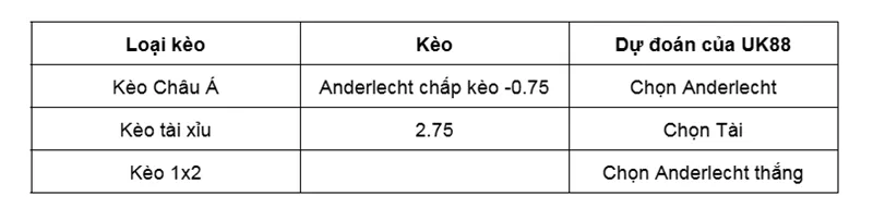 Nhận định bóng đá về trận đấu giữa Anderlecht vs KAA Gent uk88