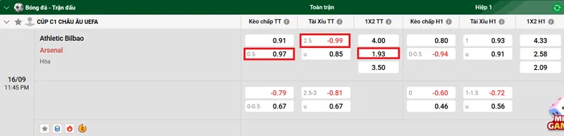 Nhận định bóng đá về trận đấu giữa Athletic Bilbao vs Arsenal uk88