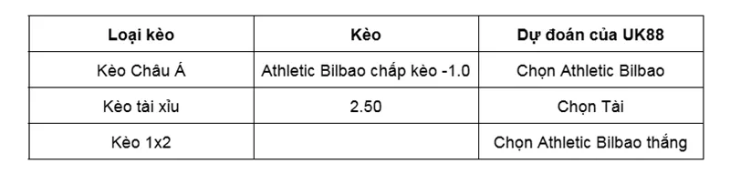 Nhận định bóng đá về trận đấu giữa Athletic Bilbao vs Girona uk88