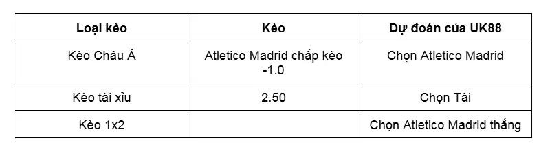 Nhận định bóng đá về trận đấu giữa Atletico Madrid vs Rayo Vallecano uk88