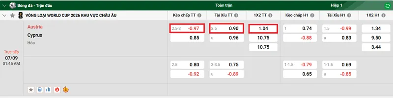 Nhận định bóng đá về trận đấu giữa Austria vs Cyprus uk88
