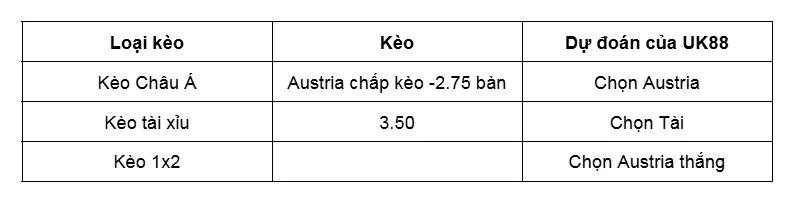 Nhận định bóng đá về trận đấu giữa Austria vs Cyprus uk88
