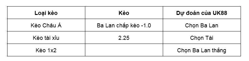 Nhận định bóng đá về trận đấu giữa Ba Lan vs Phần Lan uk88
