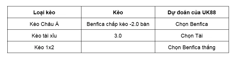 Nhận định bóng đá về trận đấu giữa Benfica vs Qarabag uk88