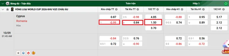 Nhận định bóng đá về trận đấu giữa Cyprus vs Romania uk88