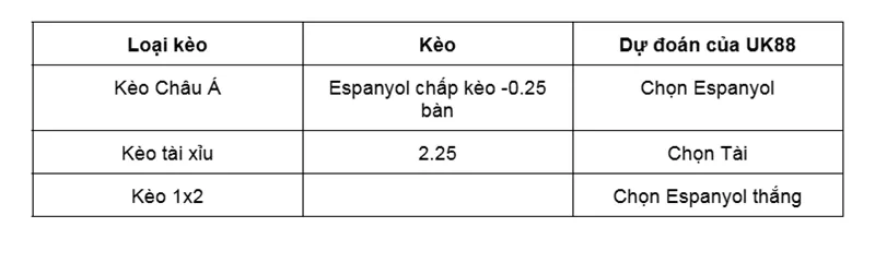 Nhận định bóng đá về trận đấu giữa Espanyol và Mallorca uk88