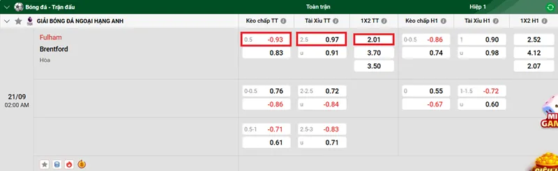 Nhận định bóng đá về trận đấu giữa Fulham vs Brentford uk88