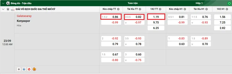 Nhận định bóng đá về trận đấu giữa Galatasaray vs Konyaspor uk88