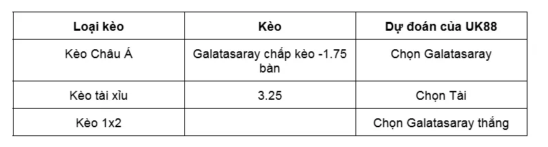 Nhận định bóng đá về trận đấu giữa Galatasaray vs Konyaspor uk88