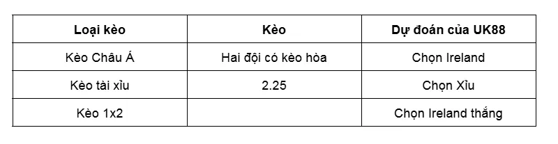 Nhận định bóng đá về trận đấu giữa Ireland vs Hungary uk88
