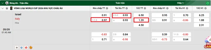 Nhận định bóng đá về trận đấu giữa Israel vs Italia uk88