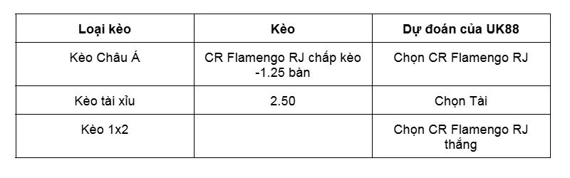 Nhận định bóng đá về trận đấu giữa Juventude vs CR Flamengo RJ uk88