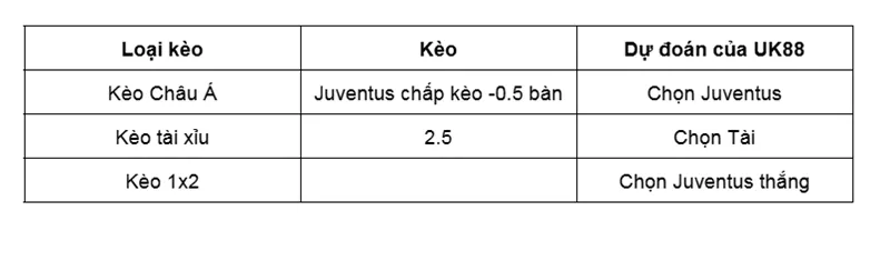 Nhận định bóng đá về trận đấu giữa Juventus vs Borussia Dortmund uk88