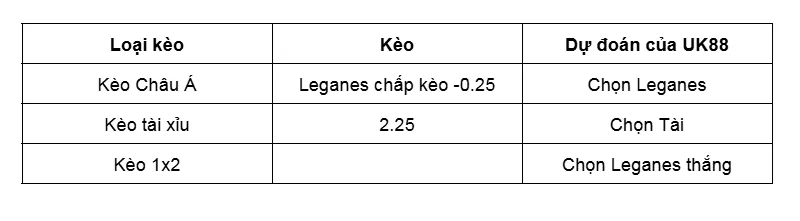 Nhận định bóng đá về trận đấu giữa Leganes và Deportivo La Coruna 6_6
