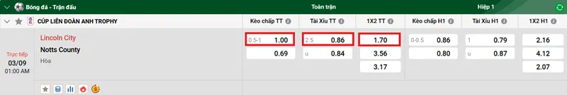 Nhận định bóng đá về trận đấu giữa Lincoln City vs Notts County uk88