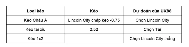Nhận định bóng đá về trận đấu giữa Lincoln City vs Notts County uk88