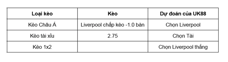 Nhận định bóng đá về trận đấu giữa Liverpool vs Atletico Madrid uk88