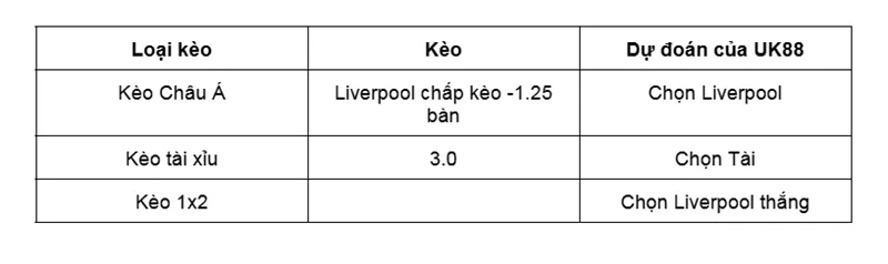 Nhận định bóng đá về trận đấu giữa Liverpool vs Everton uk88