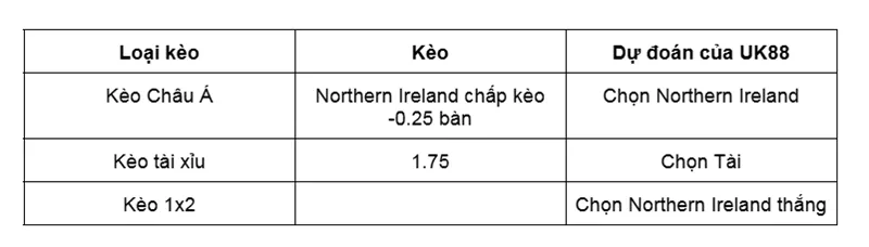 Nhận định bóng đá về trận đấu giữa Luxembourg vs Northern Ireland uk88