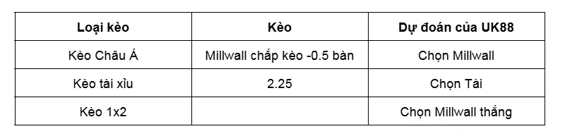 Nhận định bóng đá về trận đấu giữa Millwall vs Watford uk88