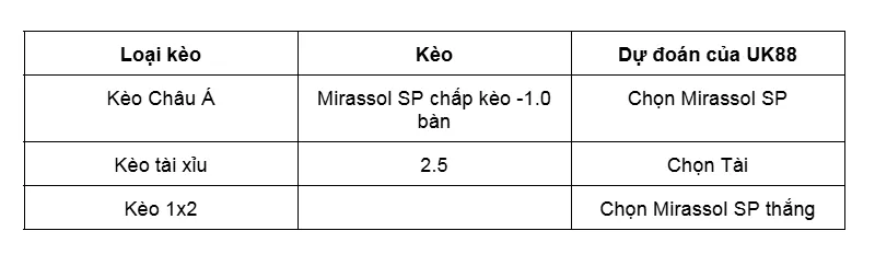 Nhận định bóng đá về trận đấu giữa Mirassol SP vs Juventude uk88