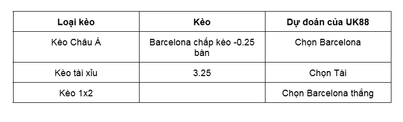 Nhận định bóng đá về trận đấu giữa Newcastle United vs Barcelona uk88