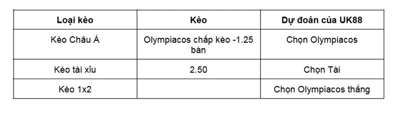 Nhận định bóng đá về trận đấu giữa Olympiacos vs Pafos FC uk88