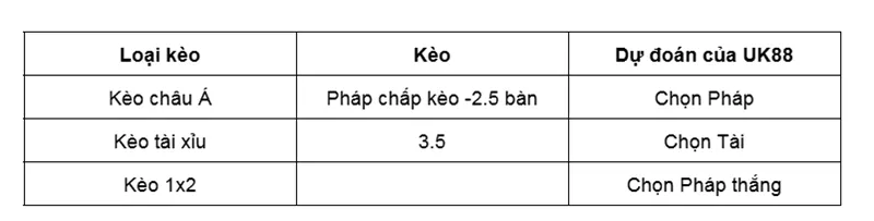 Nhận định bóng đá về trận đấu giữa Pháp vs Iceland uk88