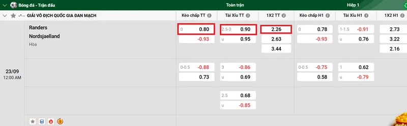 Nhận định bóng đá về trận đấu giữa Randers vs Nordsjaelland uk88