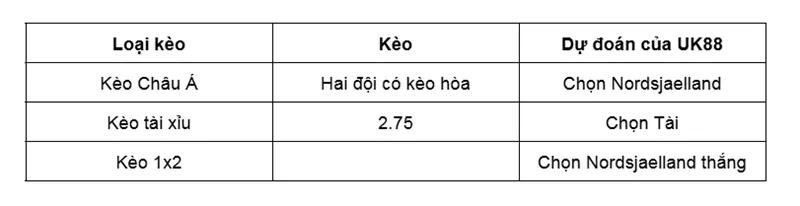 Nhận định bóng đá về trận đấu giữa Randers vs Nordsjaelland uk88