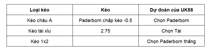 Nhận định bóng đá về trận đấu giữa SC Paderborn 07 và VfL Bochum uk88