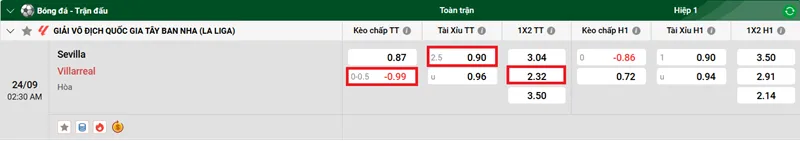 Nhận định bóng đá về trận đấu giữa Sevilla vs Villarreal uk88