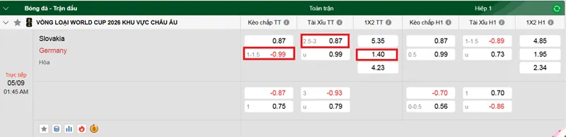 Nhận định bóng đá về trận đấu giữa Slovakia vs Đức uk88