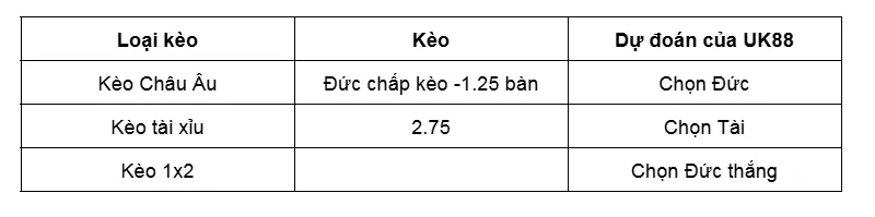 Nhận định bóng đá về trận đấu giữa Slovakia vs Đức uk88