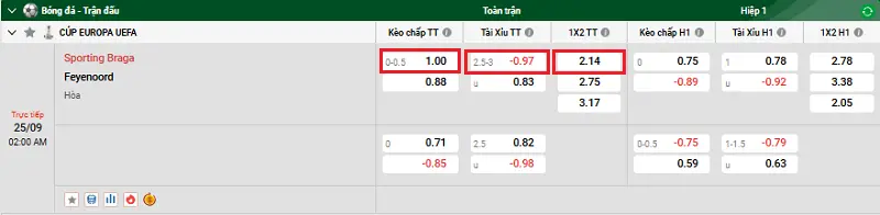 Nhận định bóng đá về trận đấu giữa Sporting Braga vs Feyenoord uk88 4