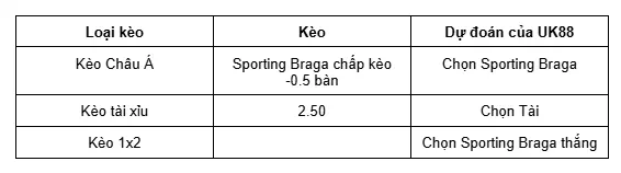 Nhận định bóng đá về trận đấu giữa Sporting Braga vs Feyenoord uk88 5