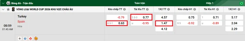 Nhận định bóng đá về trận đấu giữa Thổ Nhĩ Kỳ vs Tây Ban Nha uk88