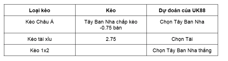 Nhận định bóng đá về trận đấu giữa Thổ Nhĩ Kỳ vs Tây Ban Nha uk88